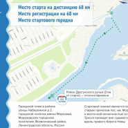 Петровский гребной марафон 2023 фотографии